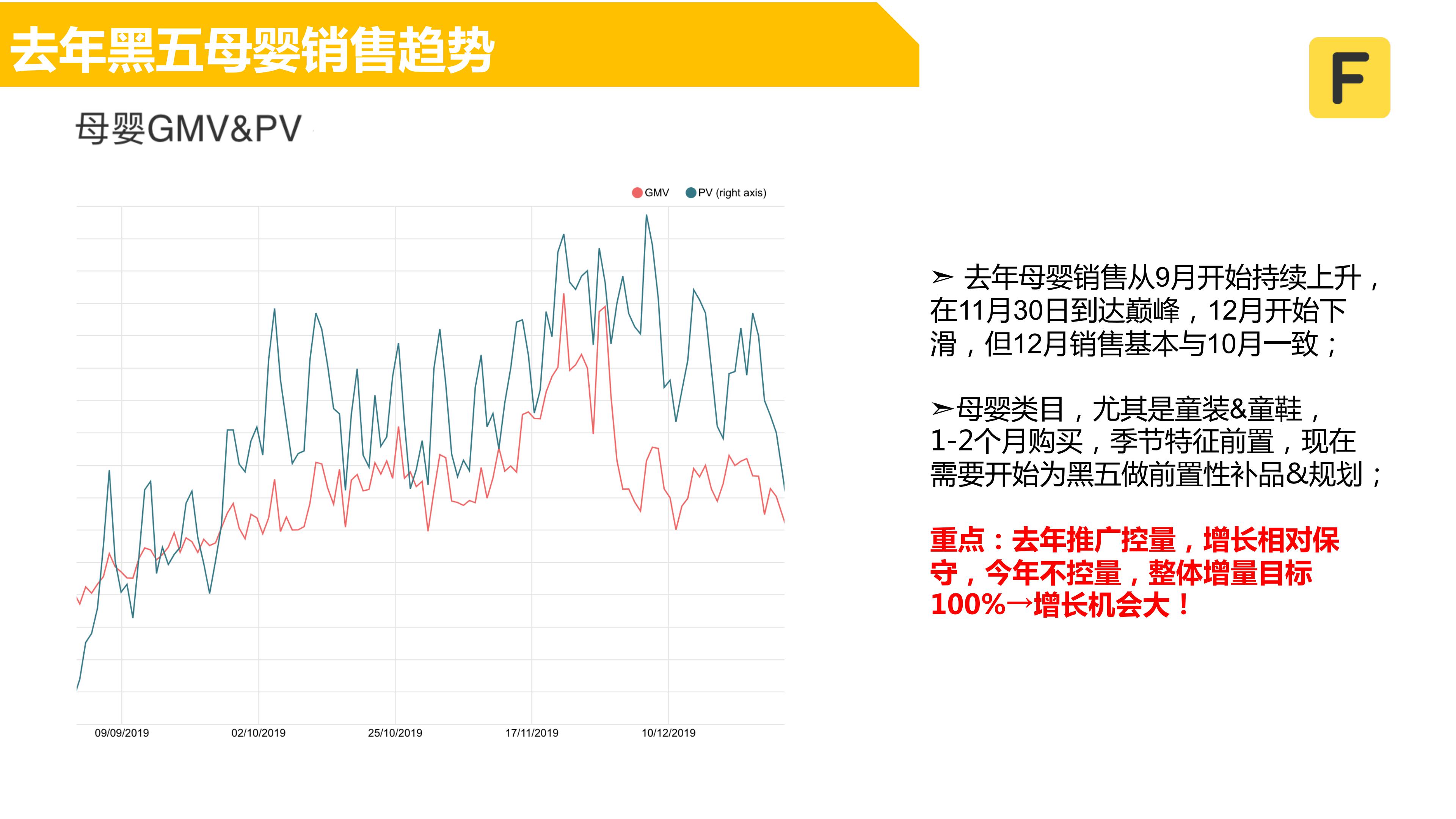 2020母婴黑五备战指导-9.22（终）_03.jpg