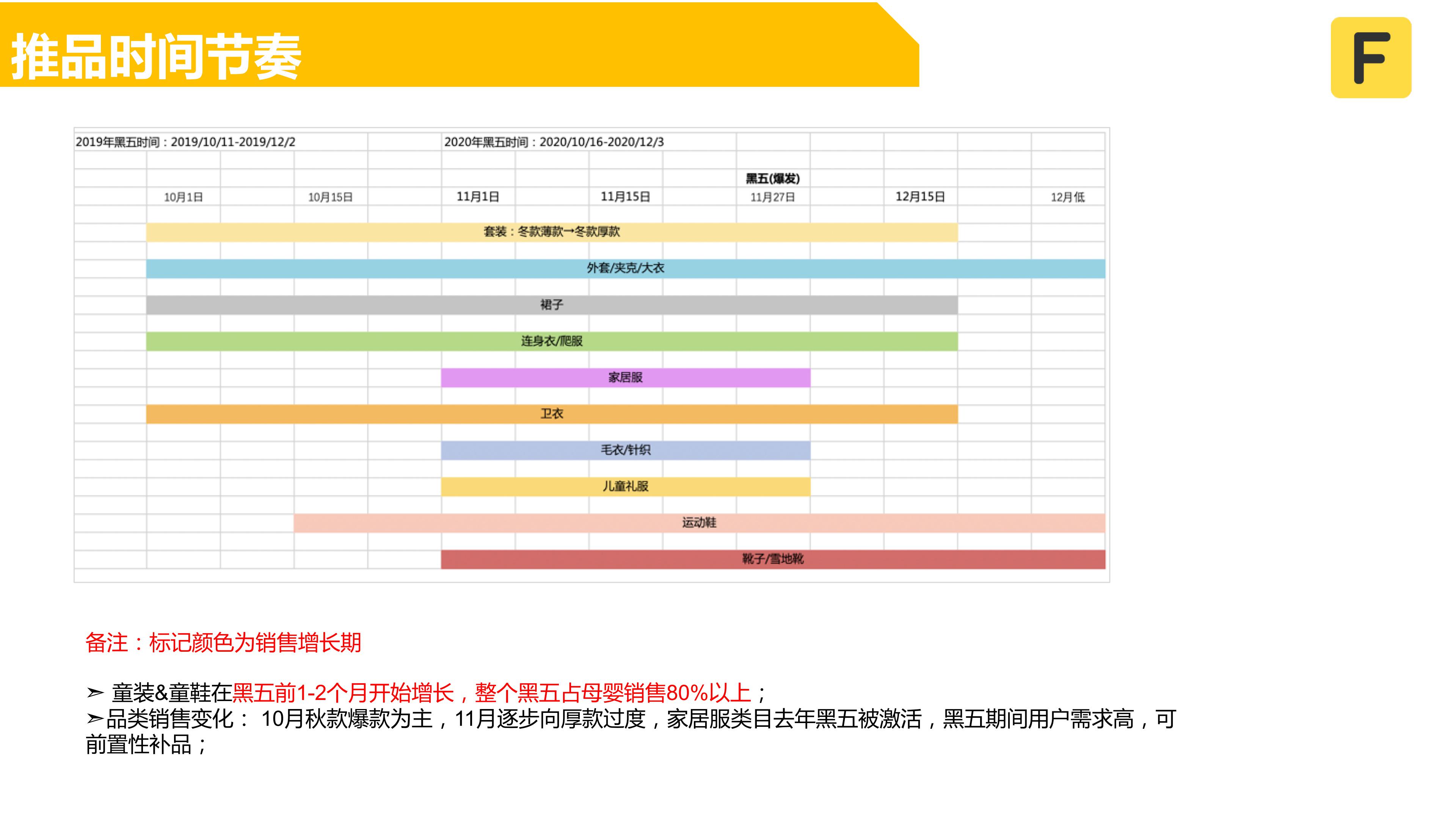 2020母婴黑五备战指导-9.22（终）_04.jpg