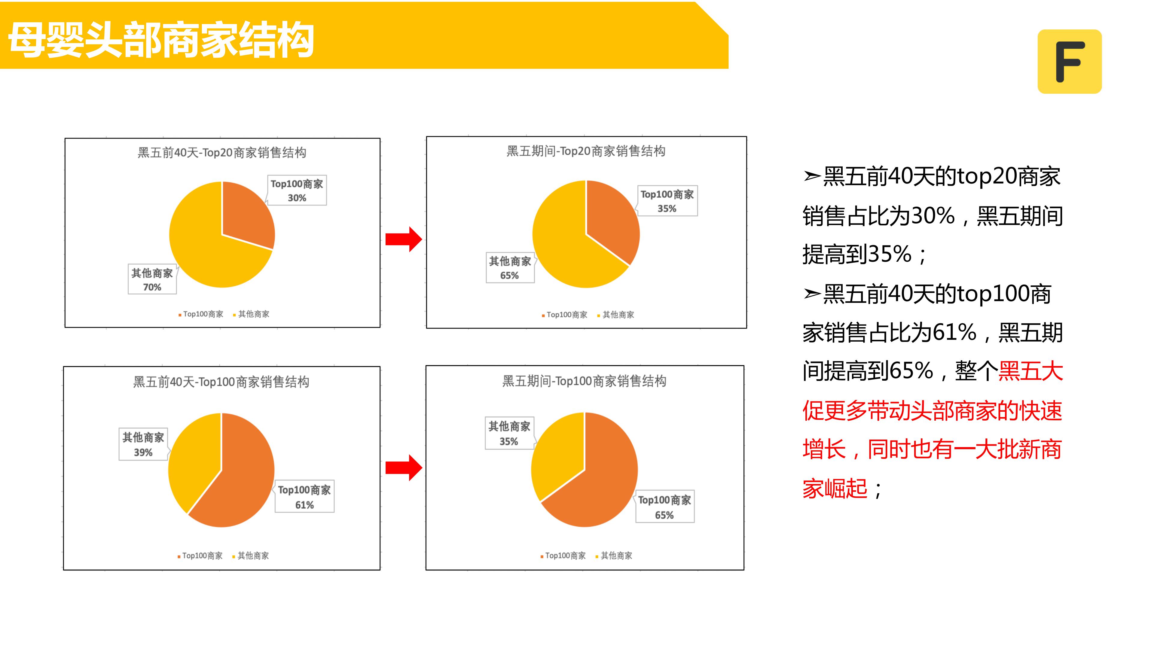 2020母婴黑五备战指导-9.22（终）_05.jpg