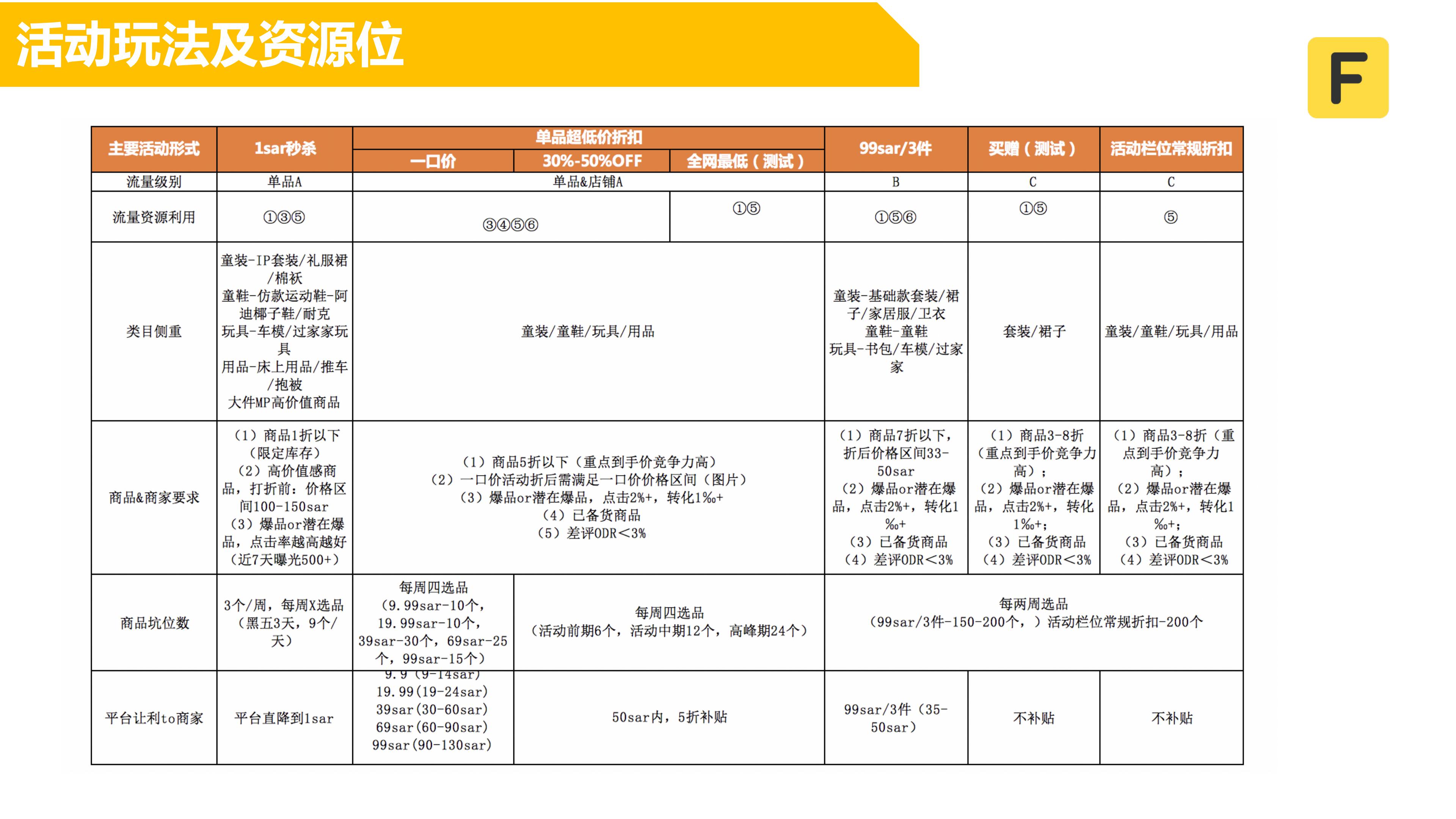 2020母婴黑五备战指导-9.22（终）_11.jpg