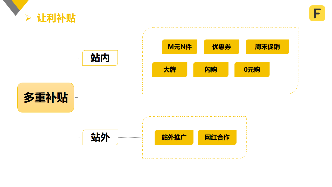 2021古尔邦方案-商家（国内）(1)_04.png