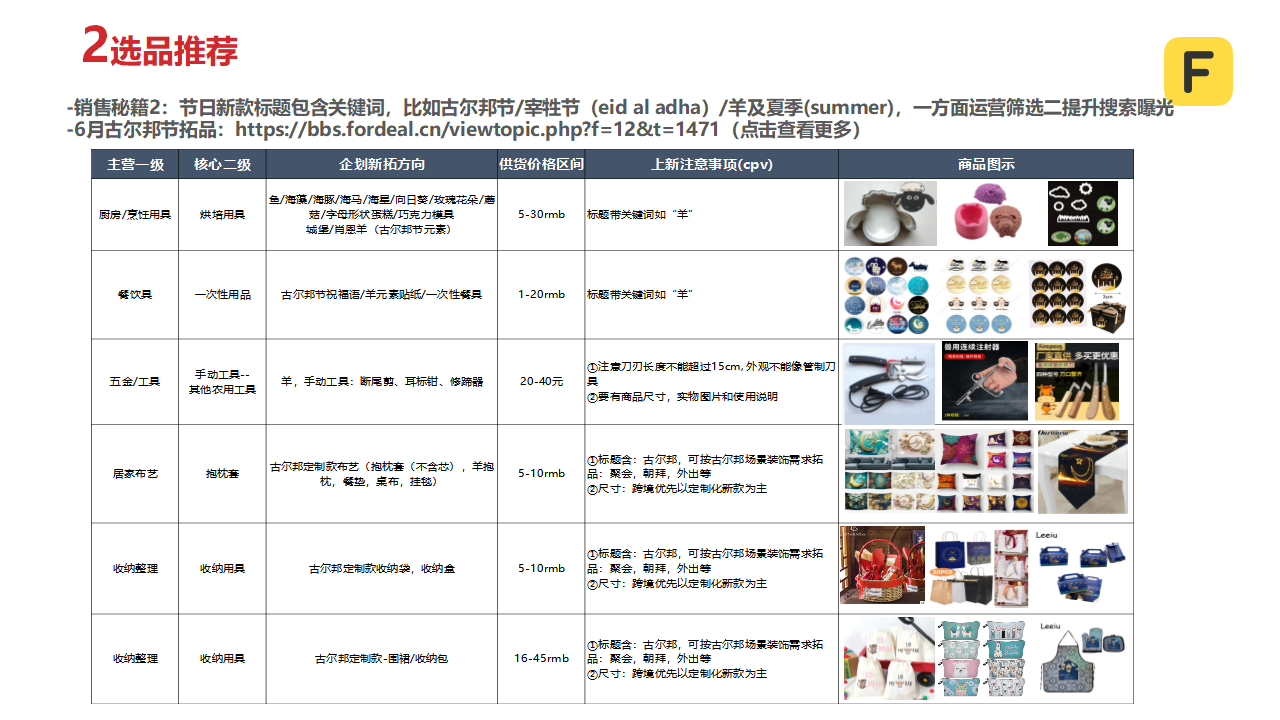 2021古尔邦方案-商家（国内）(1)_22.png