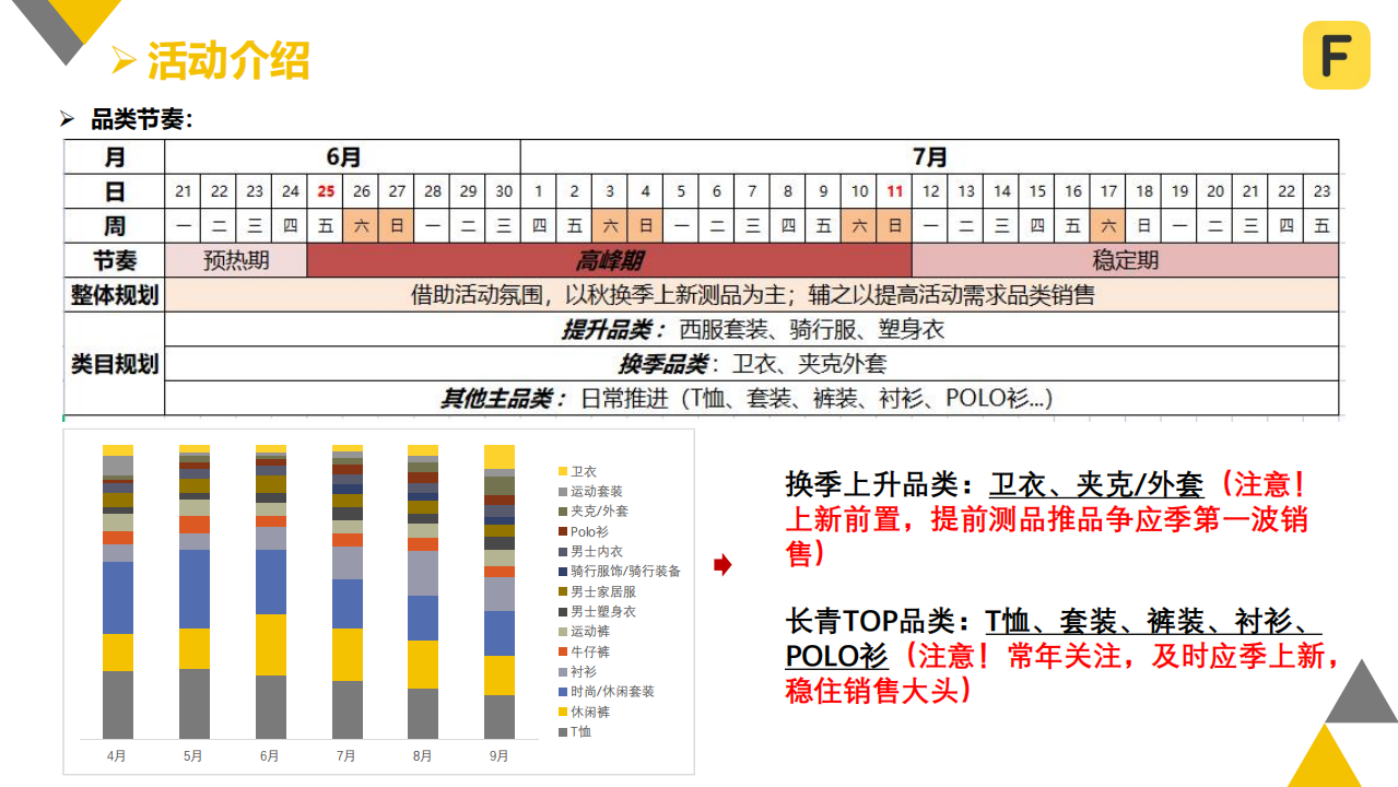 2021古尔邦&应季上新宣导-男装类目（商家版）_04.png