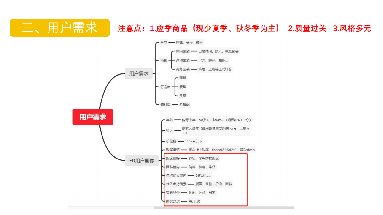 2021古尔邦&应季上新宣导-男装类目（商家版）_10.png