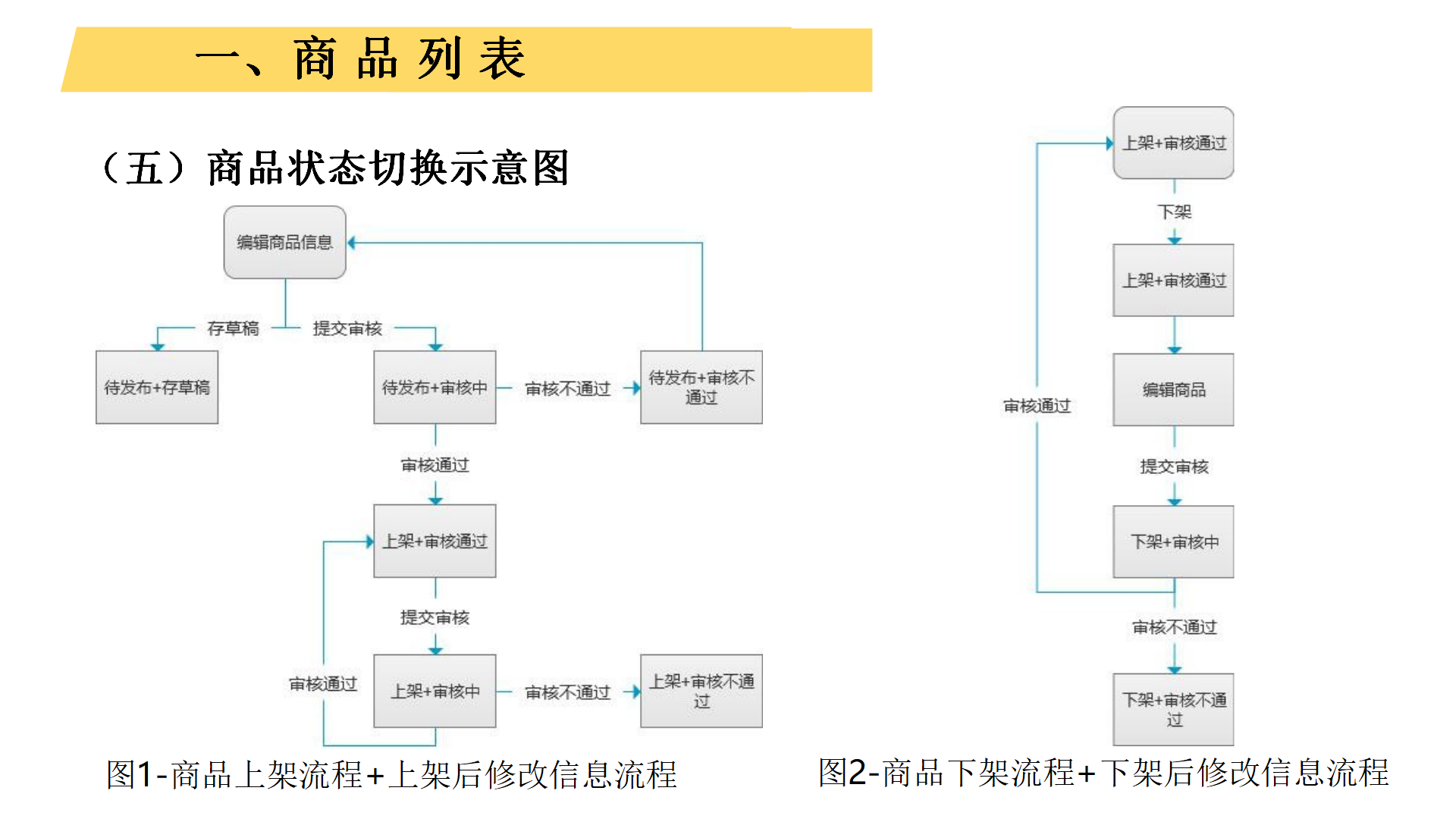 【商品】系统功能解析_15.png