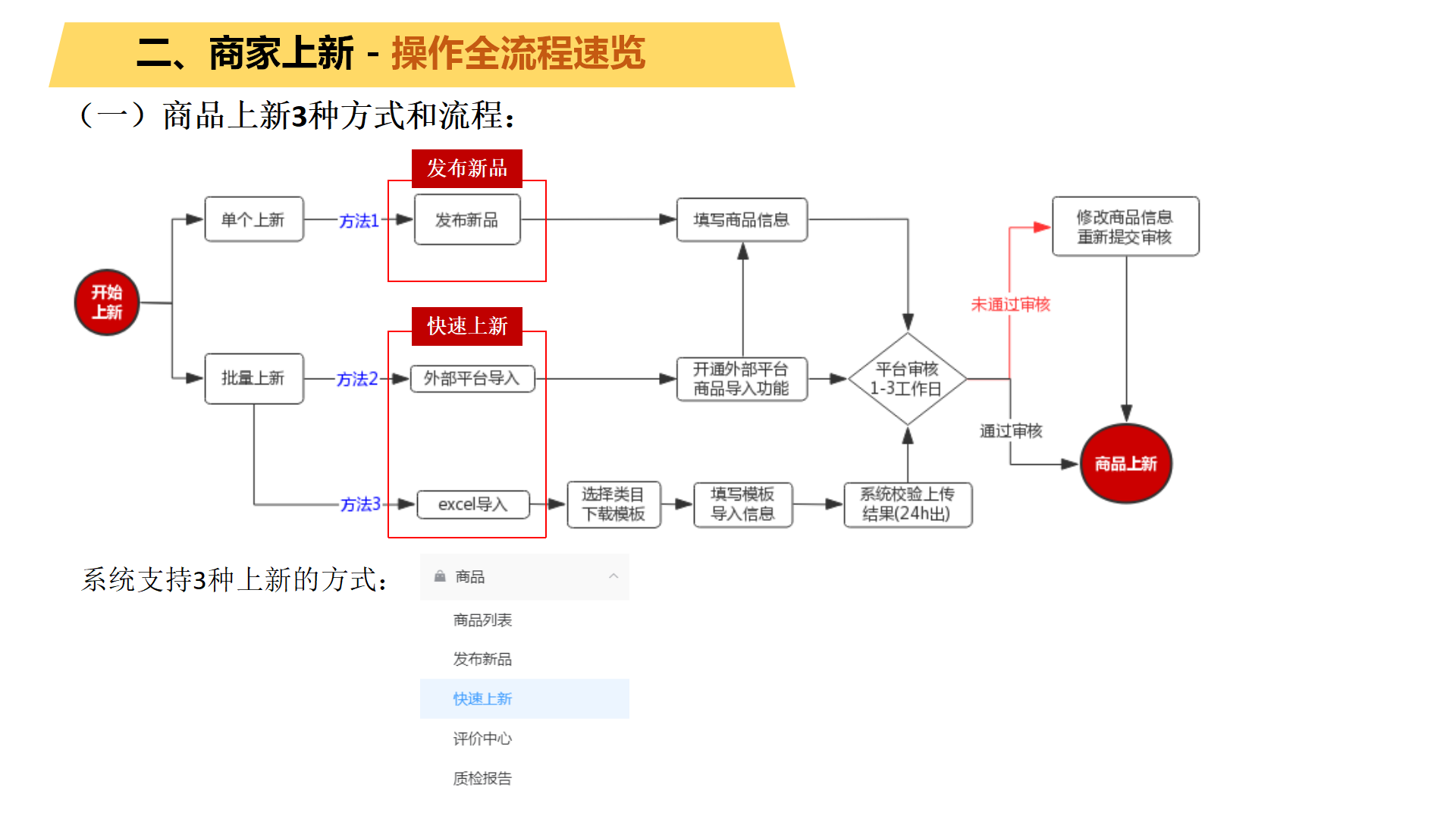 【商品】系统功能解析_16.png